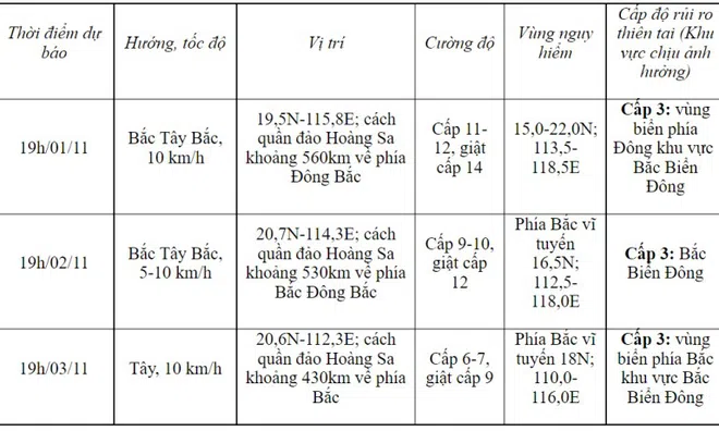 Bão số 7 khả năng mạnh lên hướng về miền Bắc nước ta