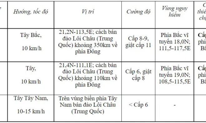Trong 24 đến 60 giờ tới bão số 7 sẽ suy yếu thành áp thấp nhiệt đới