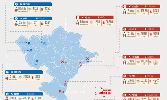 [Info] Điểm mặt 30 cảng hàng không của Việt Nam đến năm 2030