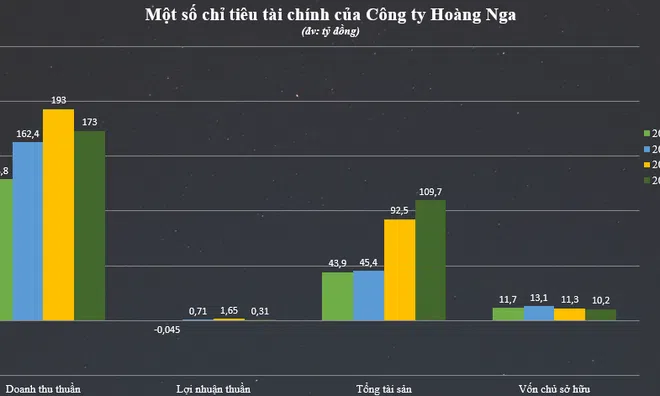 Tiết lộ bất ngờ về công ty liên quan đến vụ án tại bệnh viện Tim Hà Nội
