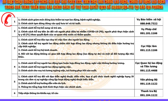 Công bố 6 đường dây nóng giải đáp về gói hỗ trợ khó khăn do COVID