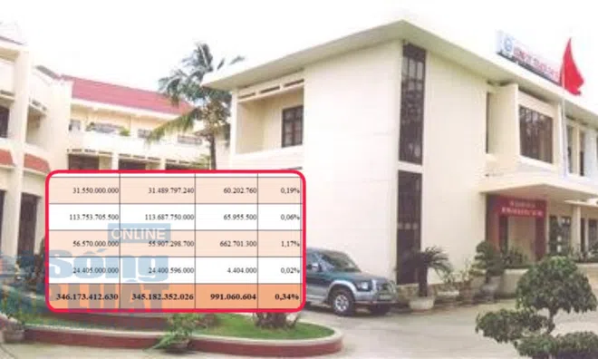 Vicem Thạch cao Xi măng (HNX: TXM): Trúng nhiều gói thầu tiết kiệm thấp, lần đầu báo lỗ từ khi niêm yết