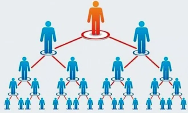 Công ty đa cấp Liên Kết Việt Nam và Mỹ Lợi bị xử phạt gần 1 tỷ đồng