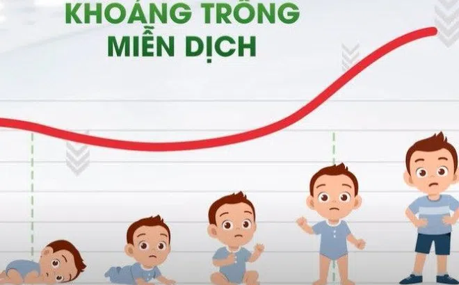 Chuyên gia nhi khoa chỉ cách lấp đầy "khoảng trống miễn dịch" cho trẻ