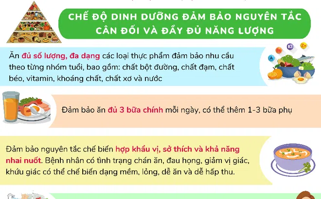 F0 cách ly tại nhà cần lưu ý những gì để nâng cao sức khỏe?
