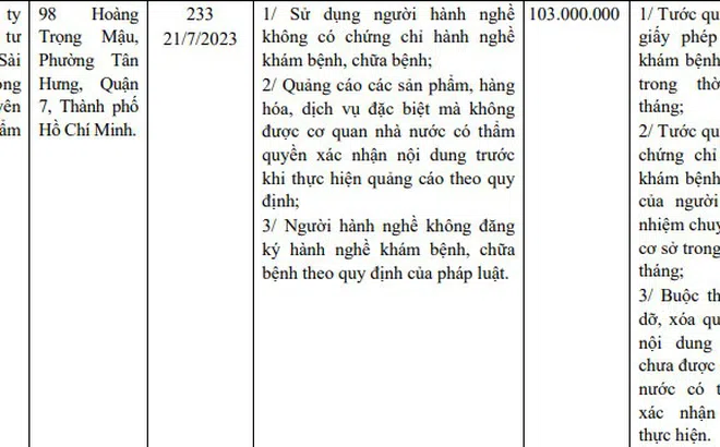 Tước giấy phép hoạt động của phòng khám chuyên khoa thẩm mỹ Sài Gòn