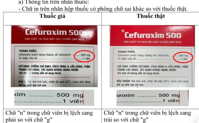 Phát hiện loại thuốc kháng sinh phổ biến bị làm giả