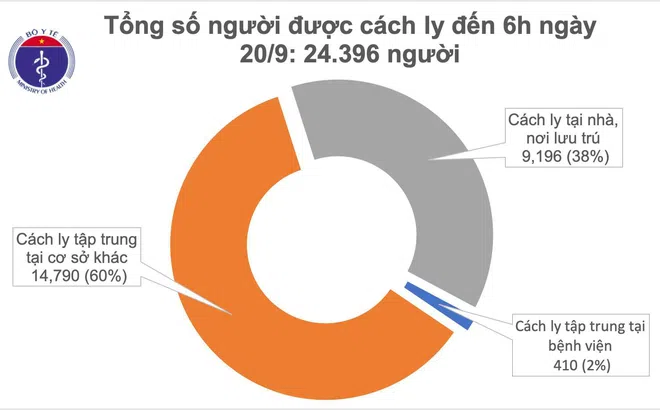 Tình hình dịch COVID-19 mới nhất hôm nay: Không ghi nhận ca mắc mới, Việt Nam vẫn có 1.068 bệnh nhân